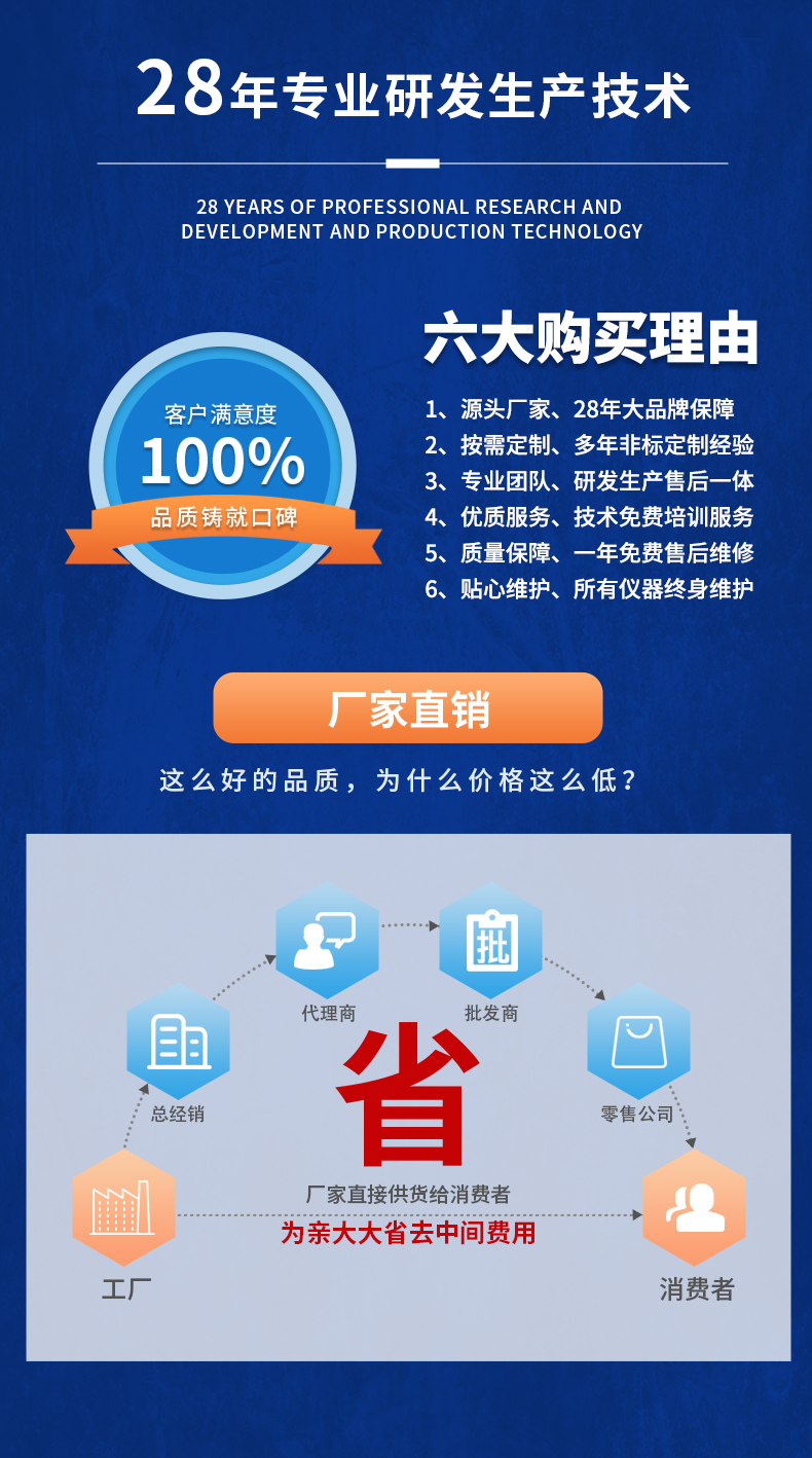 威格新品-多通道，多功能、高精度功率分析儀VG3000系列 廠家直銷 質(zhì)量保障插圖21