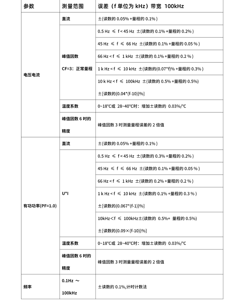 威格新品-多通道，多功能、高精度功率分析儀VG3000系列 廠家直銷 質(zhì)量保障插圖27